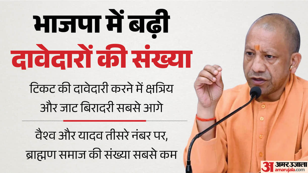Growing number of ticket aspirants in the BJP Uttar Pradesh Assembly elections
