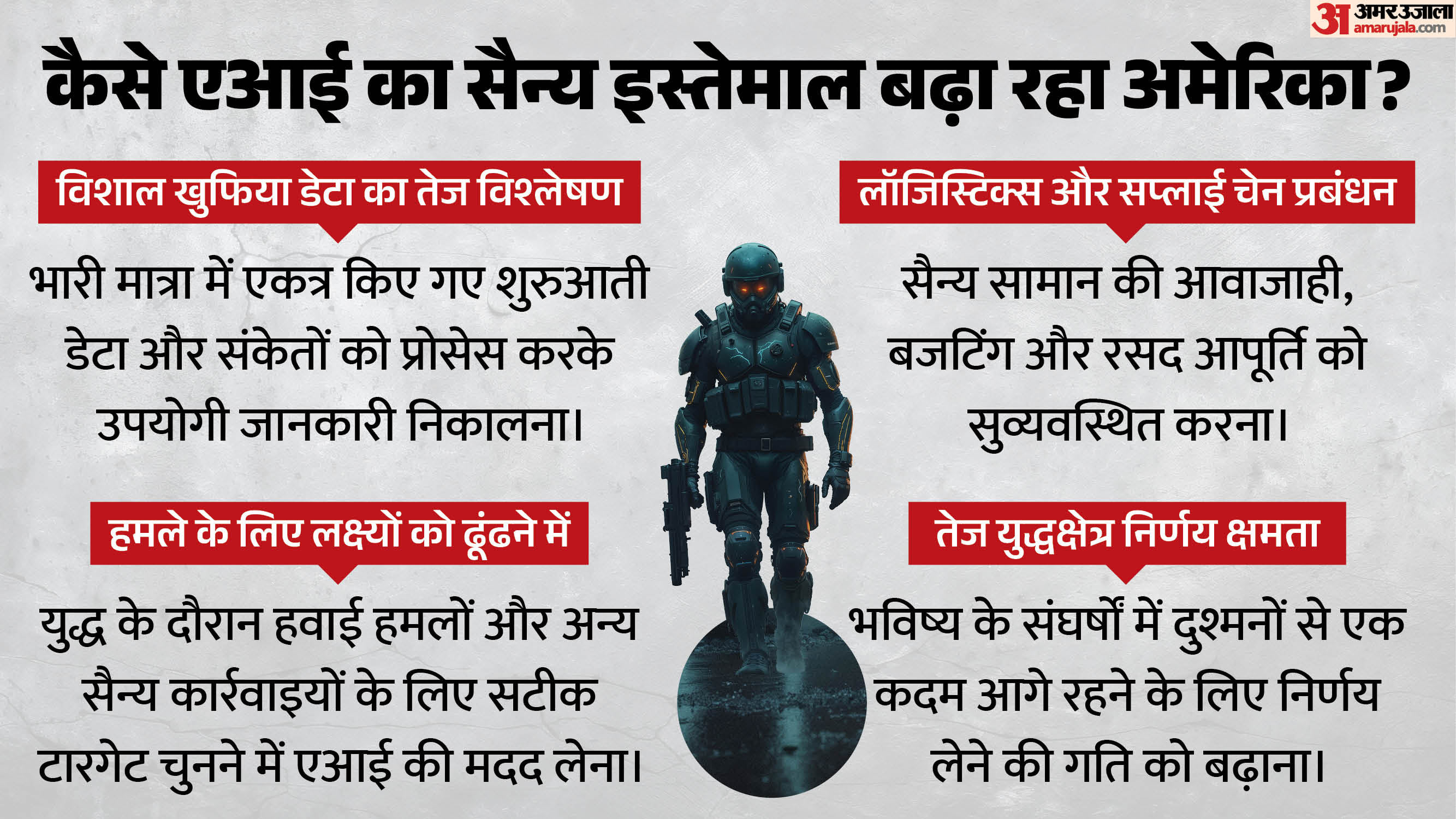 एआई को लेकर पेंटागन की तैयारियां।