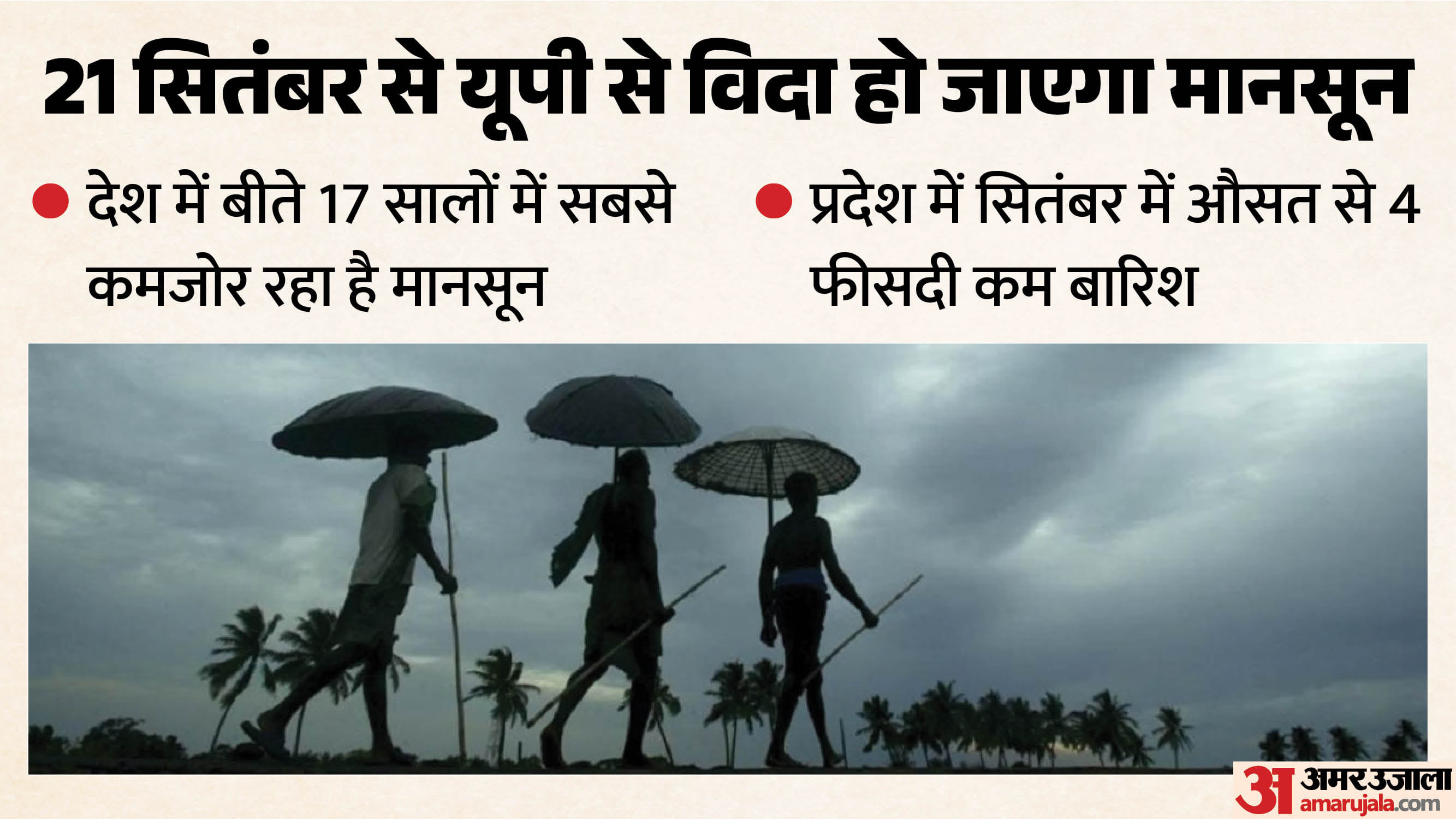 यूपी से विदा होने जा रहा है मानसून।