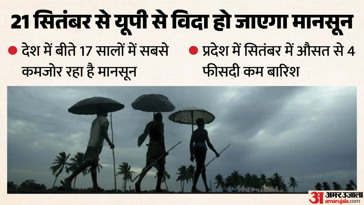 UP: Meteorological Department announces withdrawal of monsoon from the state, now only sporadic rain will occu
