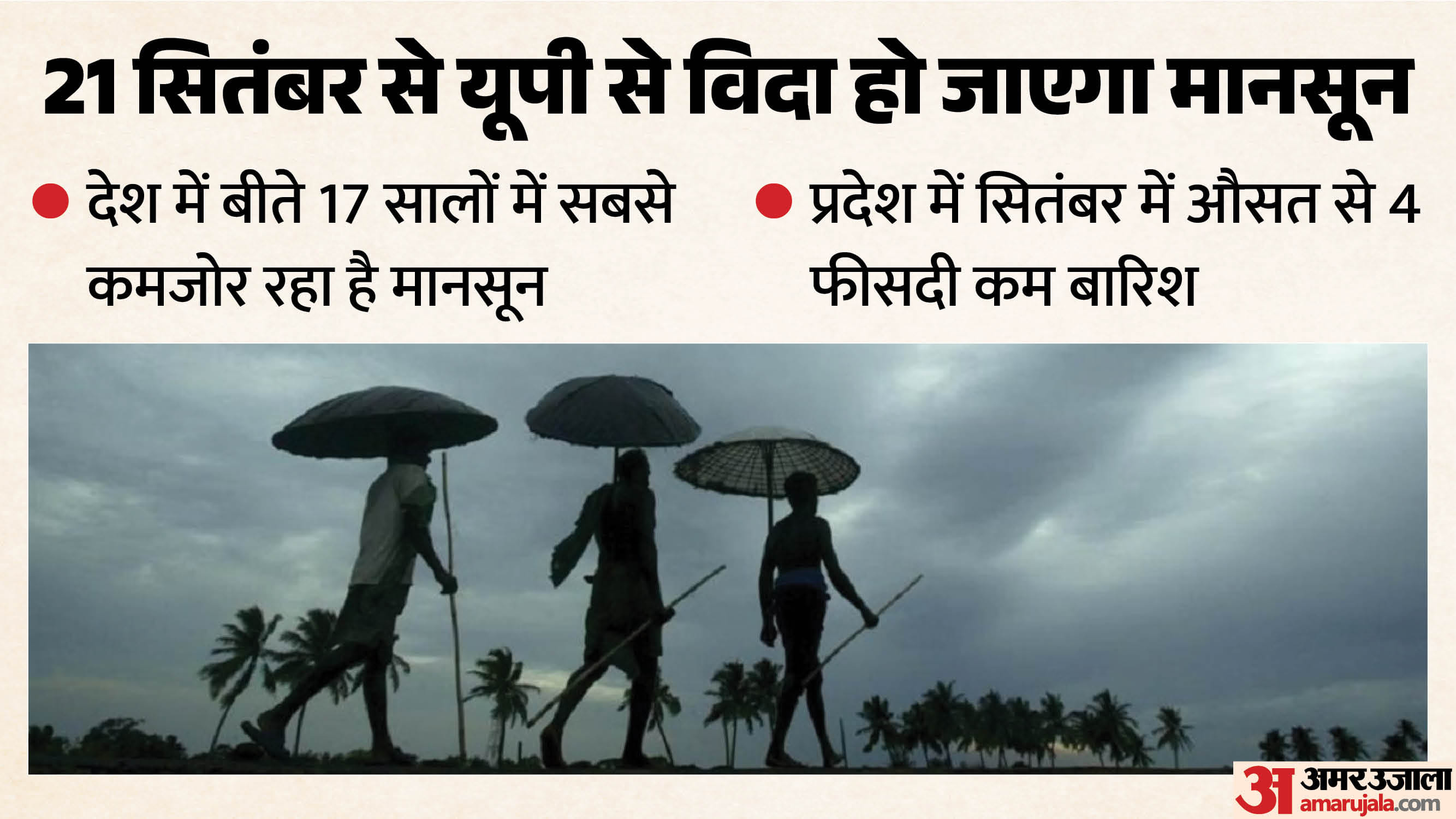 यूपी से विदा होने जा रहा है मानसून।