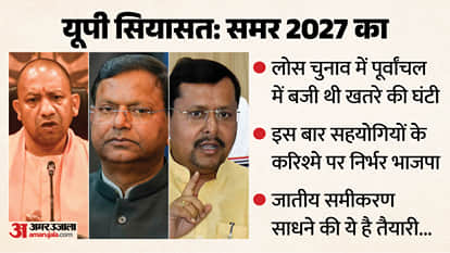 यूपी सियासत:  2027 में सीट बंटवारे पर बड़ा दिल दिखाएगी भाजपा।