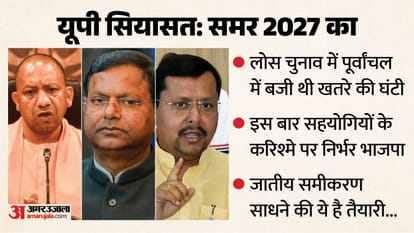 यूपी सियासत:  2027 में सीट बंटवारे पर बड़ा दिल दिखाएगी भाजपा।