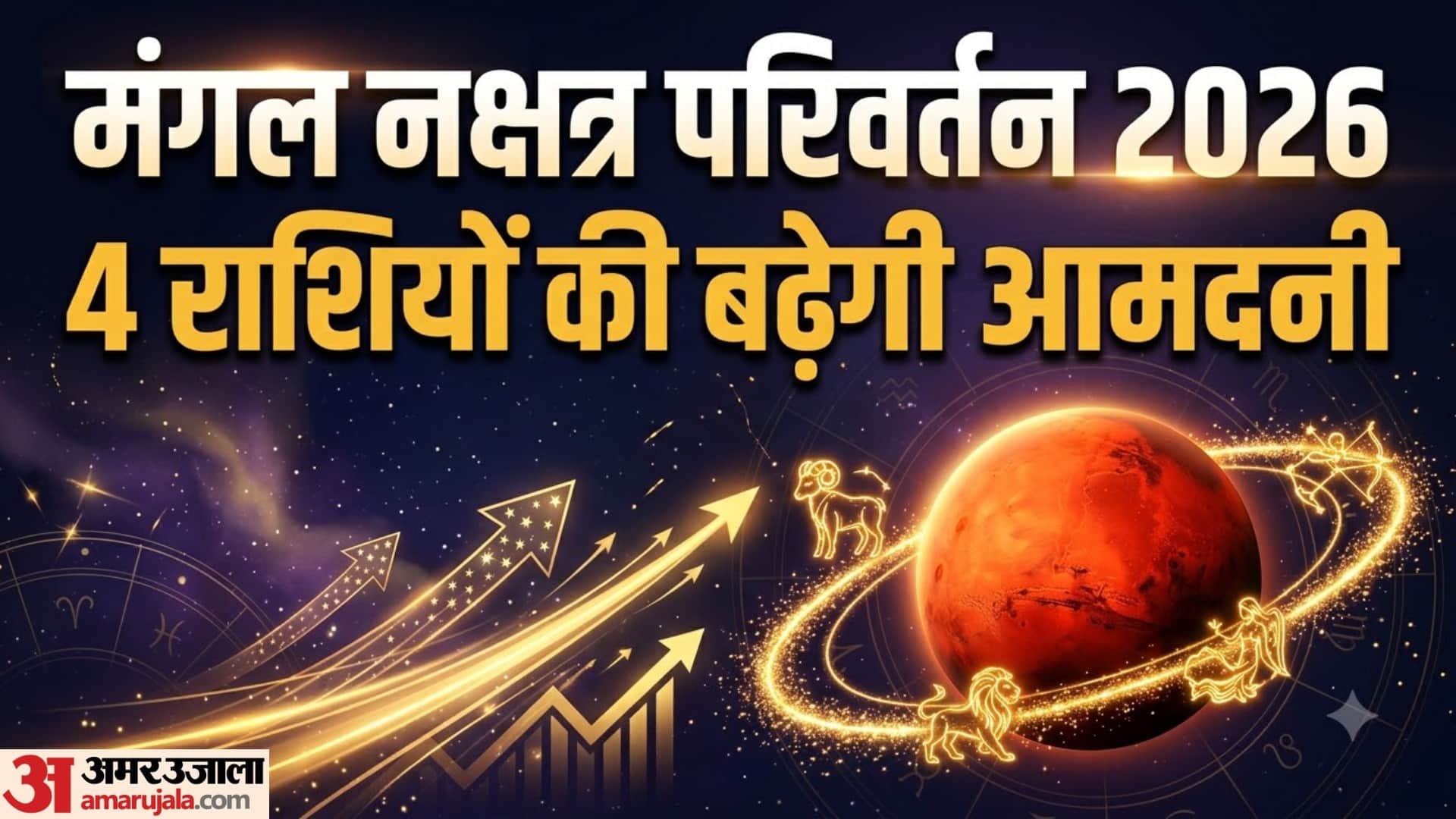 Mangal Nakshatra Gochar 2026