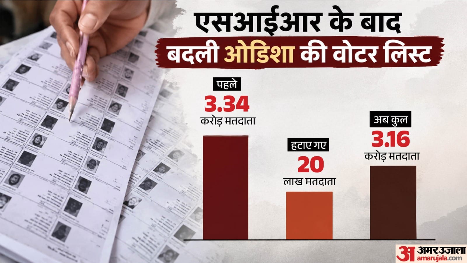 ओडिशा एसआईआर।