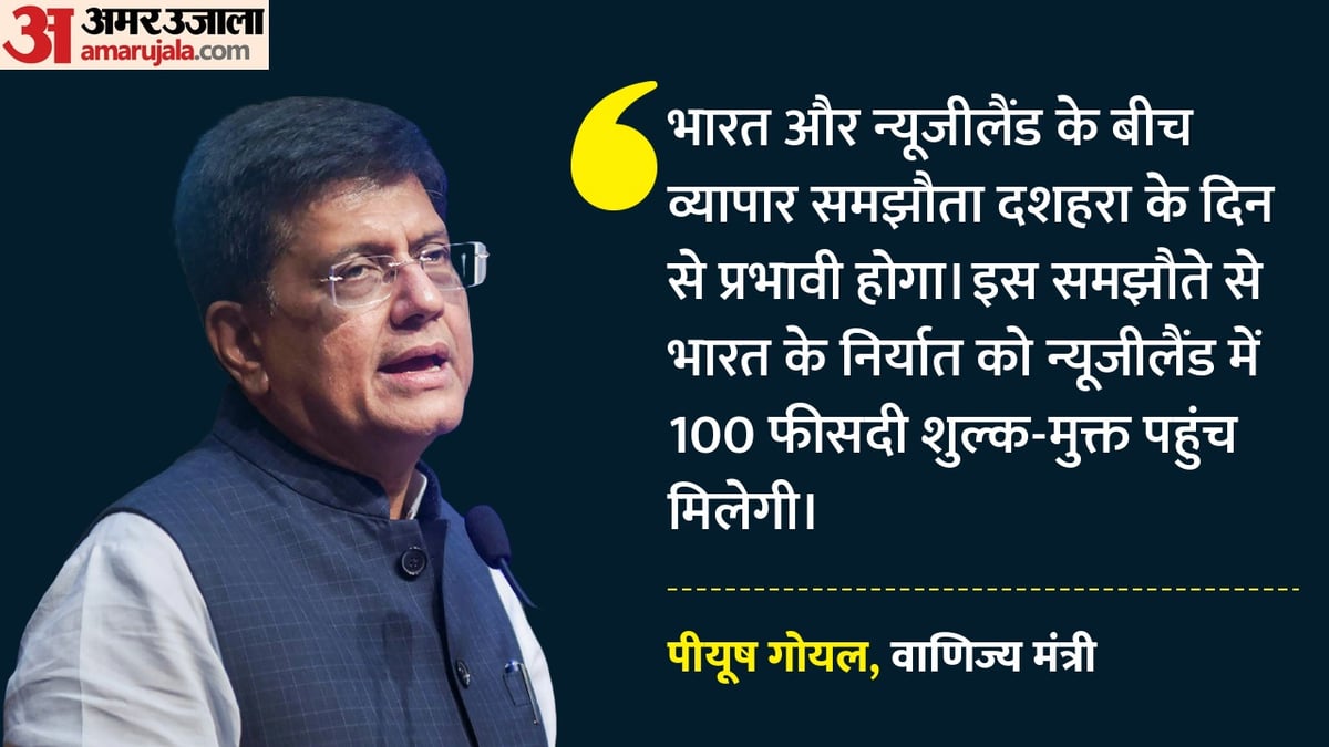 एफटीए: भारत-न्यूजीलैंड व्यापार समझौता 20 अक्तूबर से होगा लागू, गोयल बोले- व्यापार को मिलेगा बढ़ावा