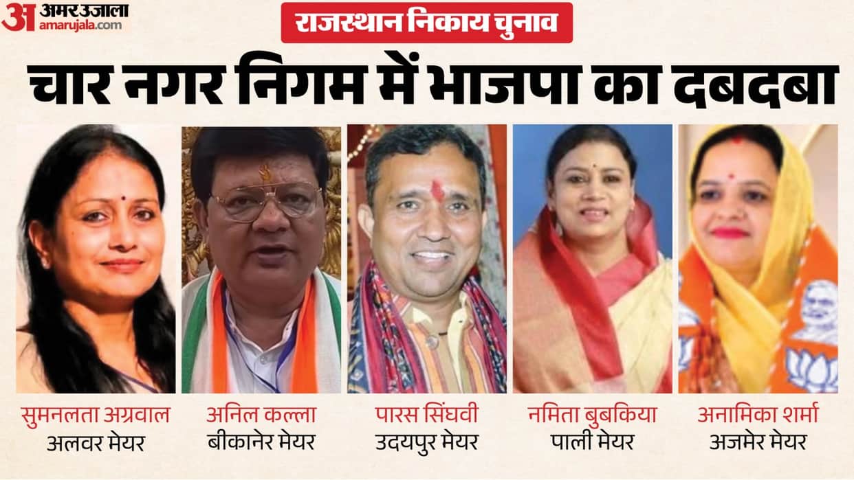 Rajasthan Mayor Elections Why Congress Lost Pali and Ajmer Seats Despite Having More Councilors