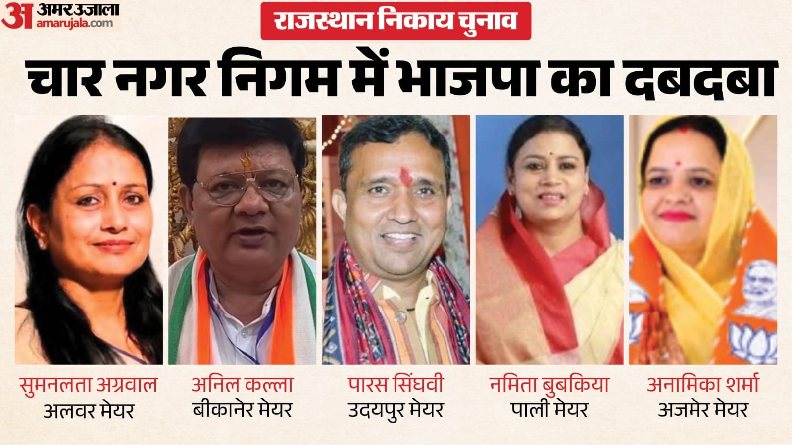 राजस्थान निकाय चुनाव
