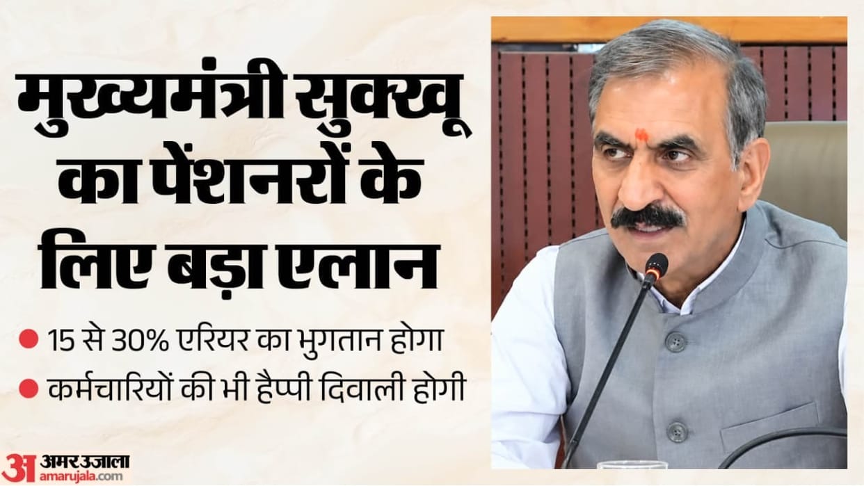 himachal pensioners arrears 30 percent class three 15 percent class 1 and 2 sukhu