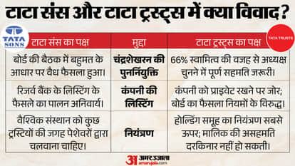 Tata Sons Vs Tata Trusts Dispute Harish Salve Abhishek Manu Singhvi Legal Battle Explainer news