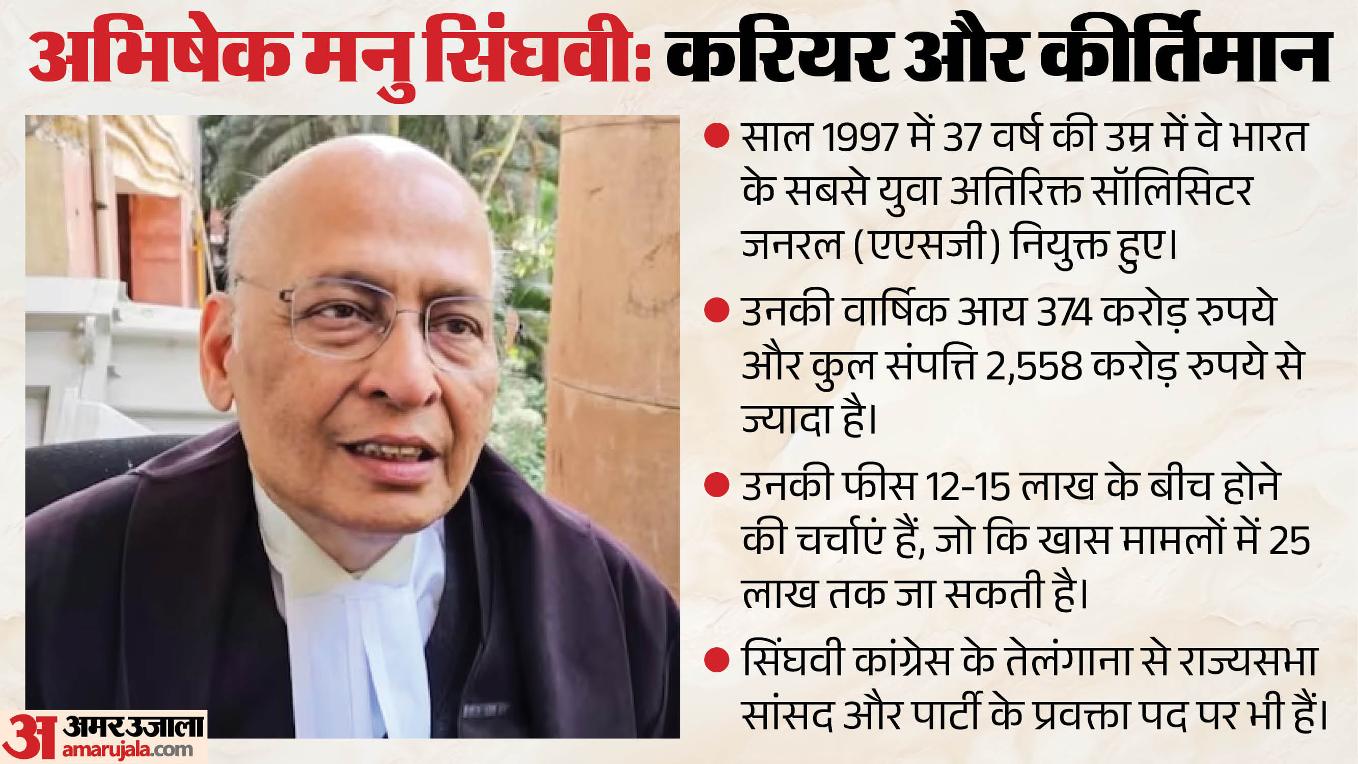 अभिषेक मनु सिंघवी।