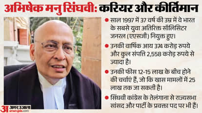 Tata Sons Vs Tata Trusts Dispute Harish Salve Abhishek Manu Singhvi Legal Battle Explainer news