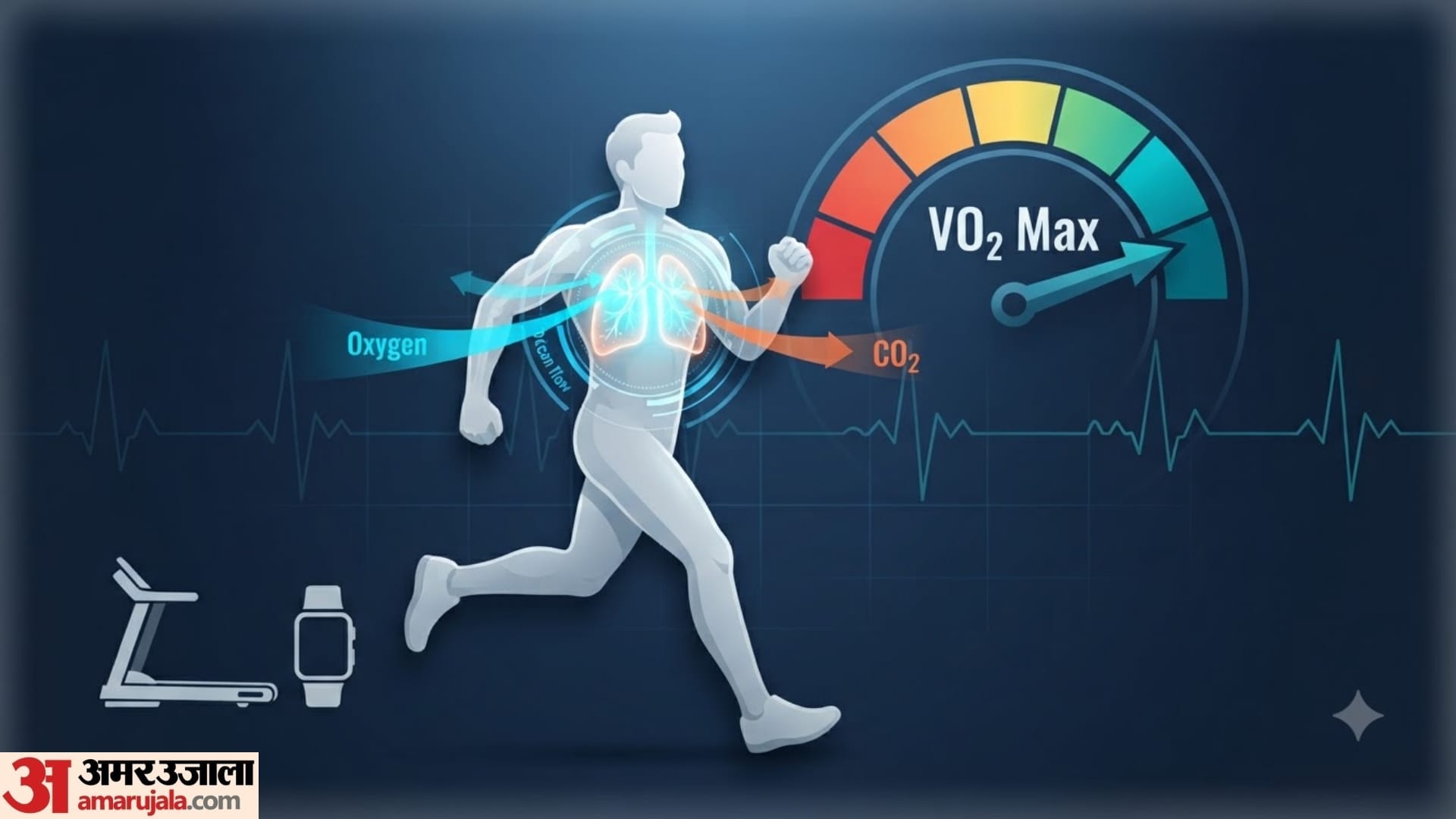what is vo2 max in hindi vo2 max kya hai or ye kaise kaam karta hai