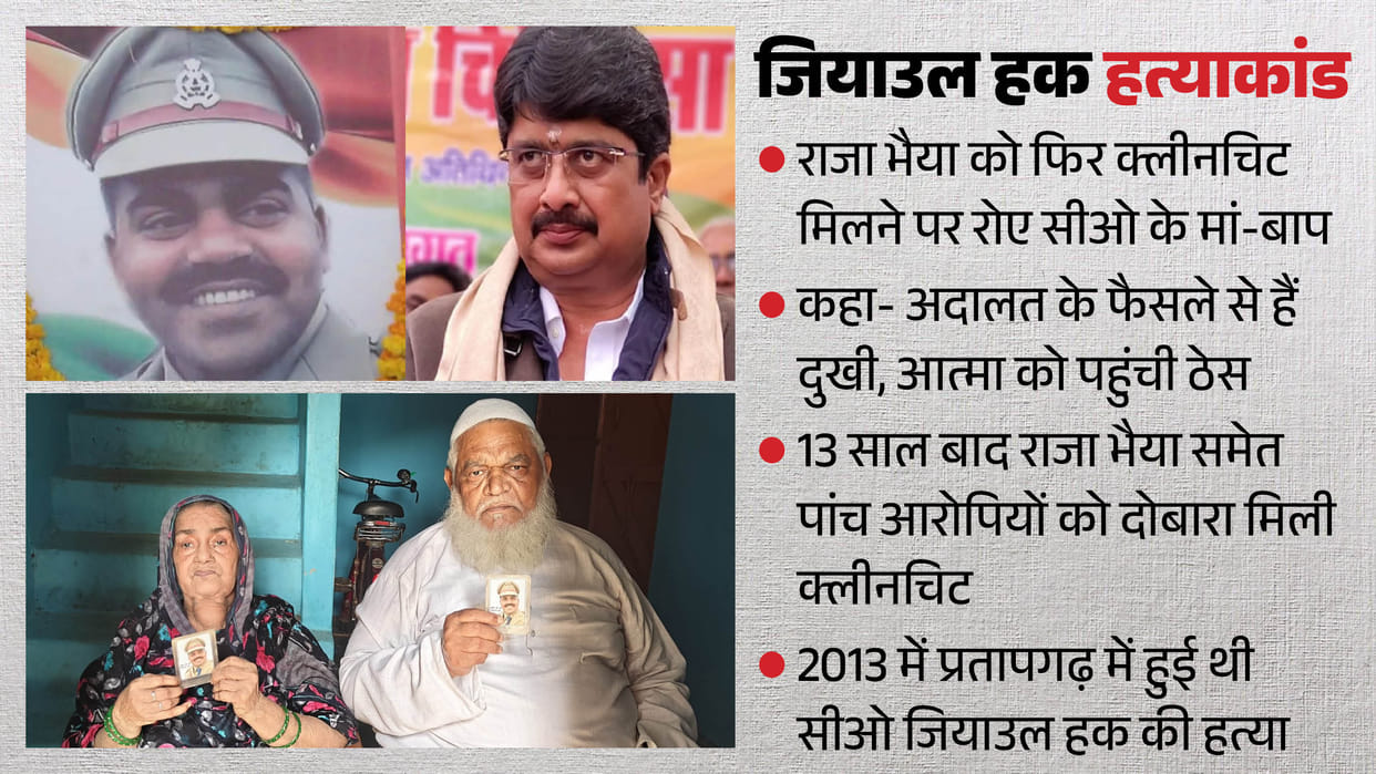 Zia-ul-Haq murder case Raja Bhaiya gets clean chit again Tears well up in eyes of Zia-ul-Haq parents