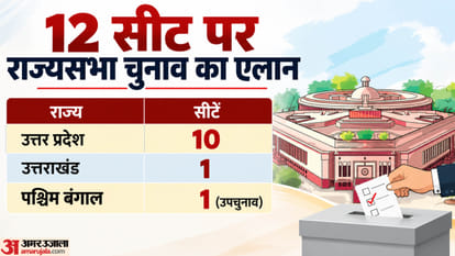 12 राज्यसभा सीटों के लिए चुनाव का एलान हुआ
