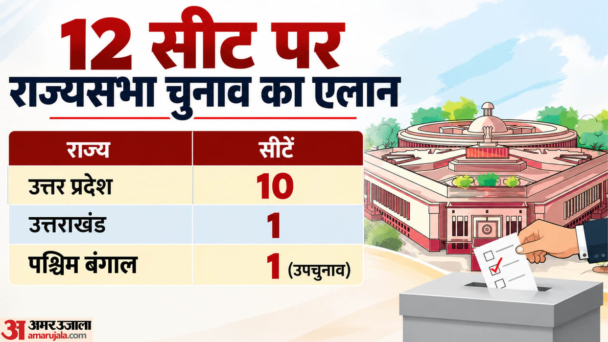 Elections announced for 11 Rajya Sabha seats across two states Election Commission releases schedule