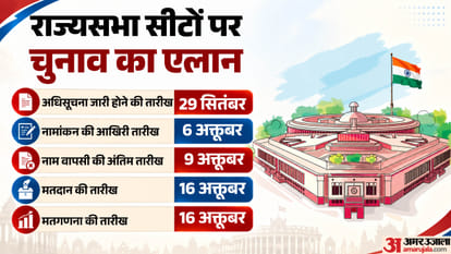 Elections announced for 11 Rajya Sabha seats across two states Election Commission releases schedule