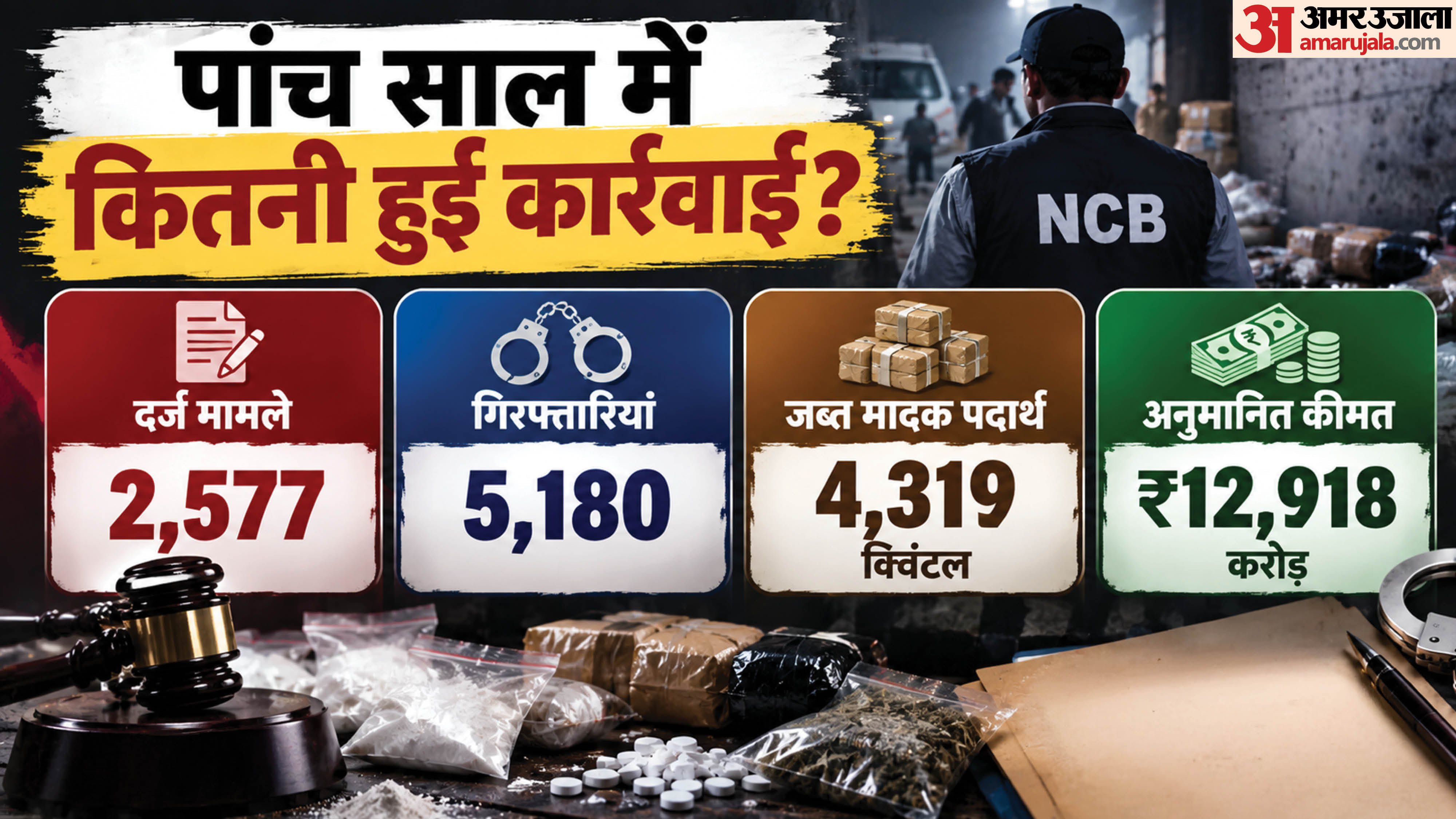 2021-2026 के बीच के आंकड़े