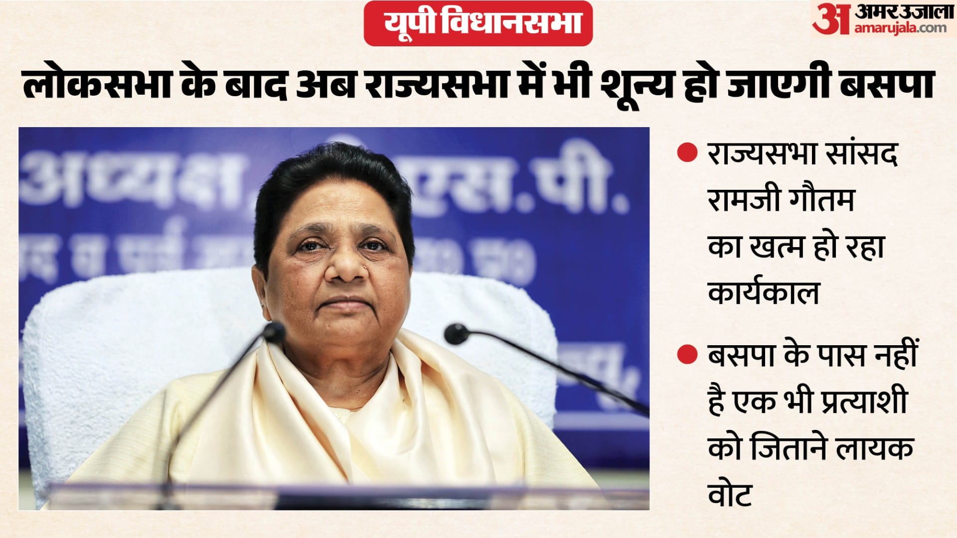 बसपा पर मंडराया राष्ट्रीय पार्टी होने का दर्जा।