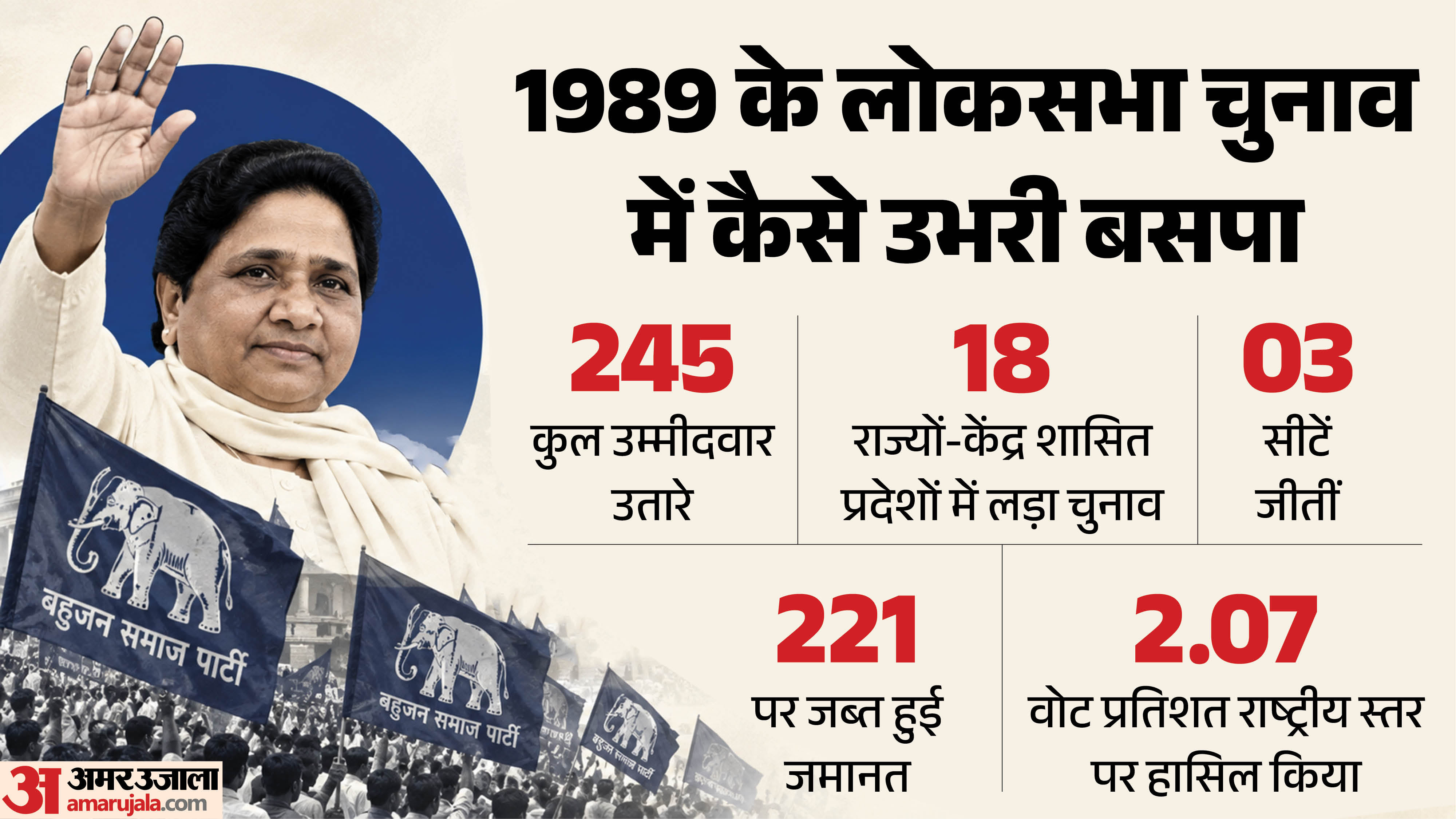 1989 के चुनाव में बसपा का प्रदर्शन।