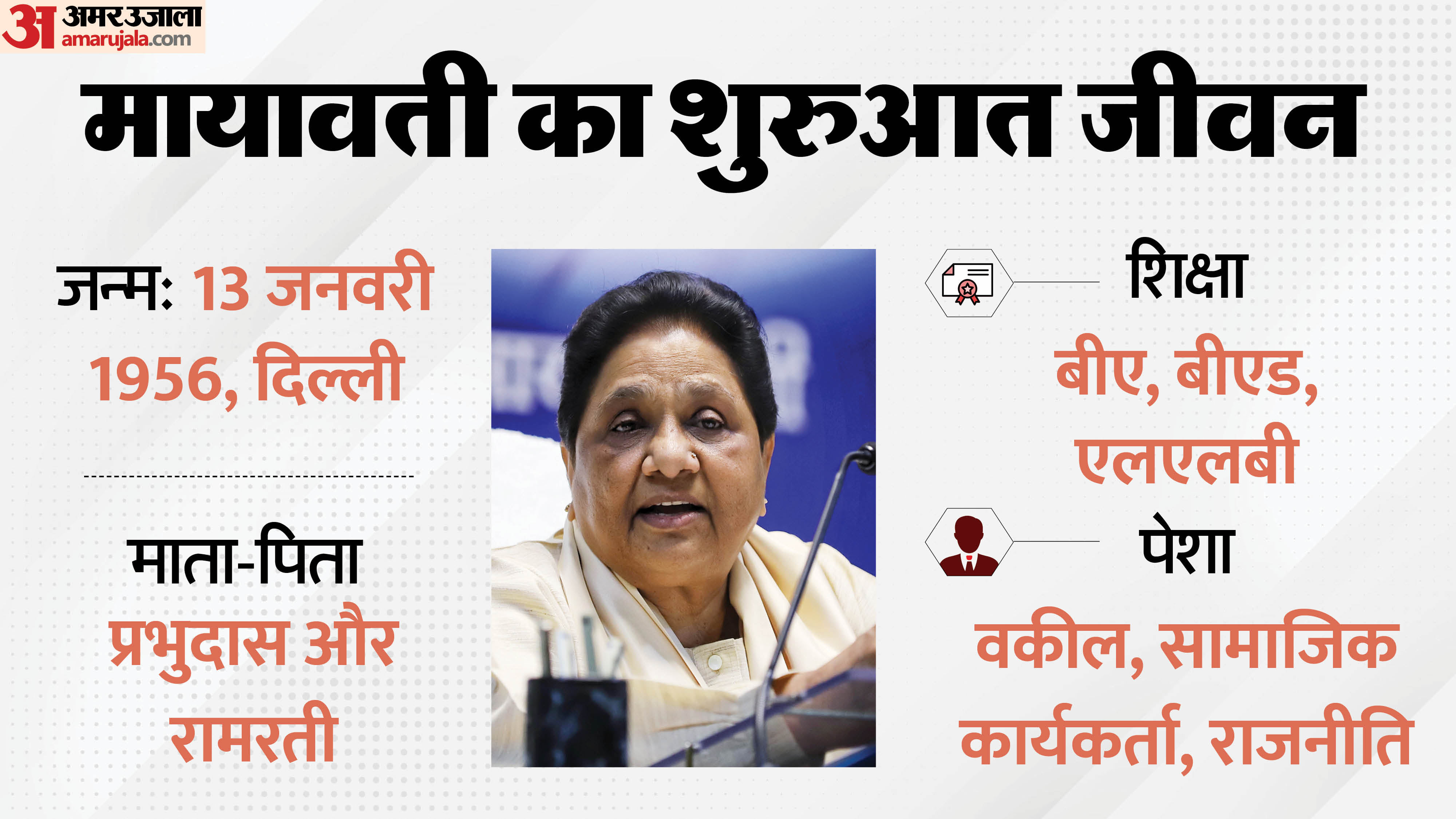 बसपा सुप्रीमो मायावती।