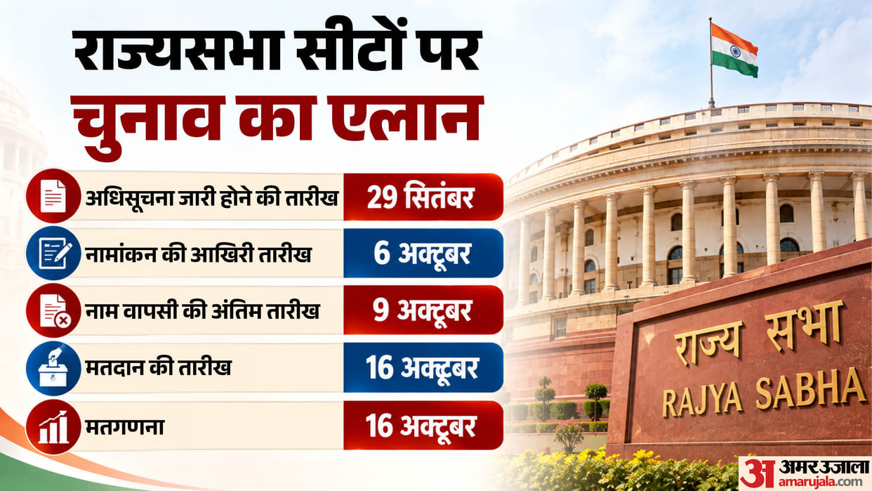 Elections announced for 11 Rajya Sabha seats across two states Election Commission releases schedule