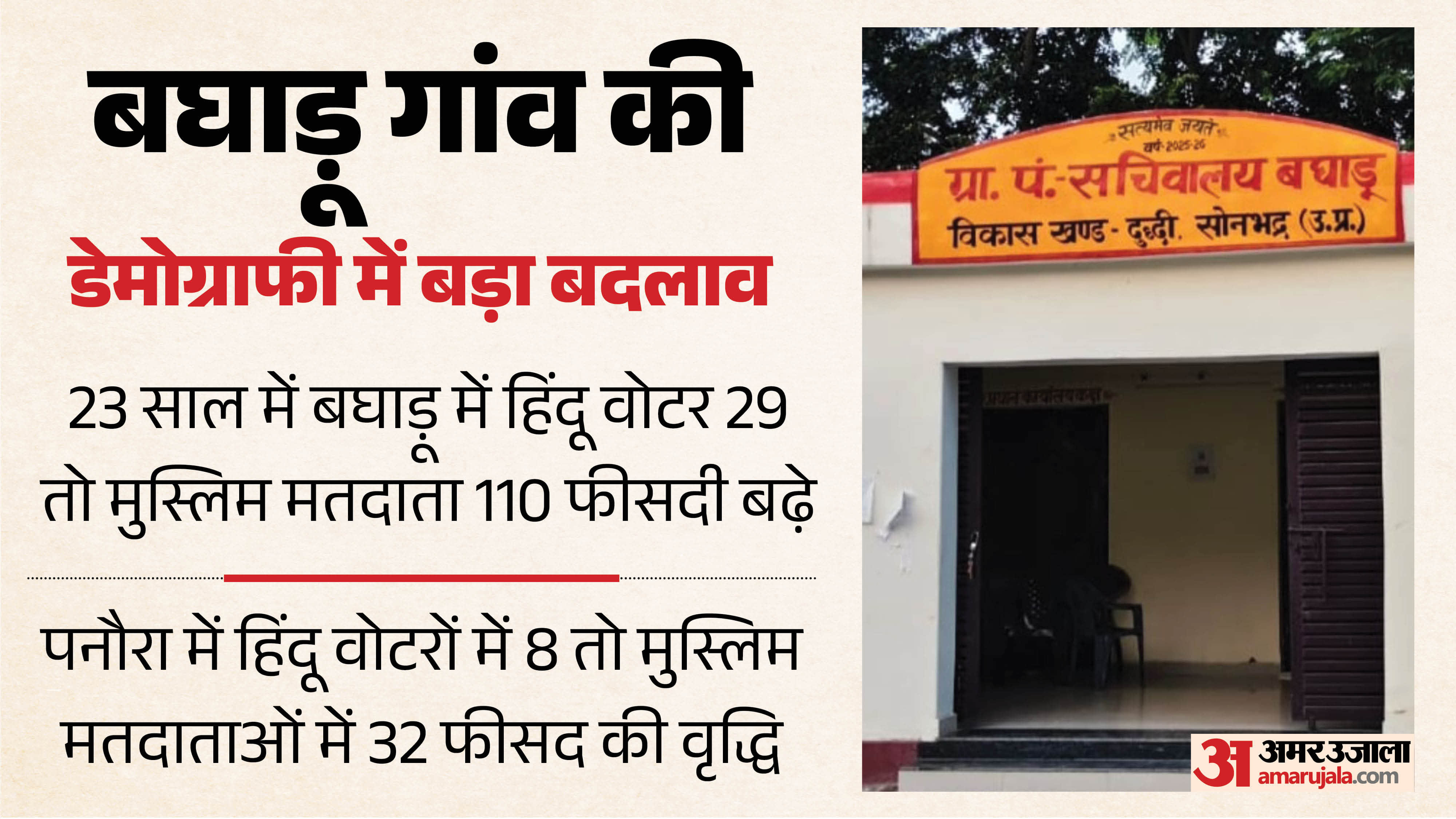 ग्राम पंचायत बघाड़ू का सचिवालय।