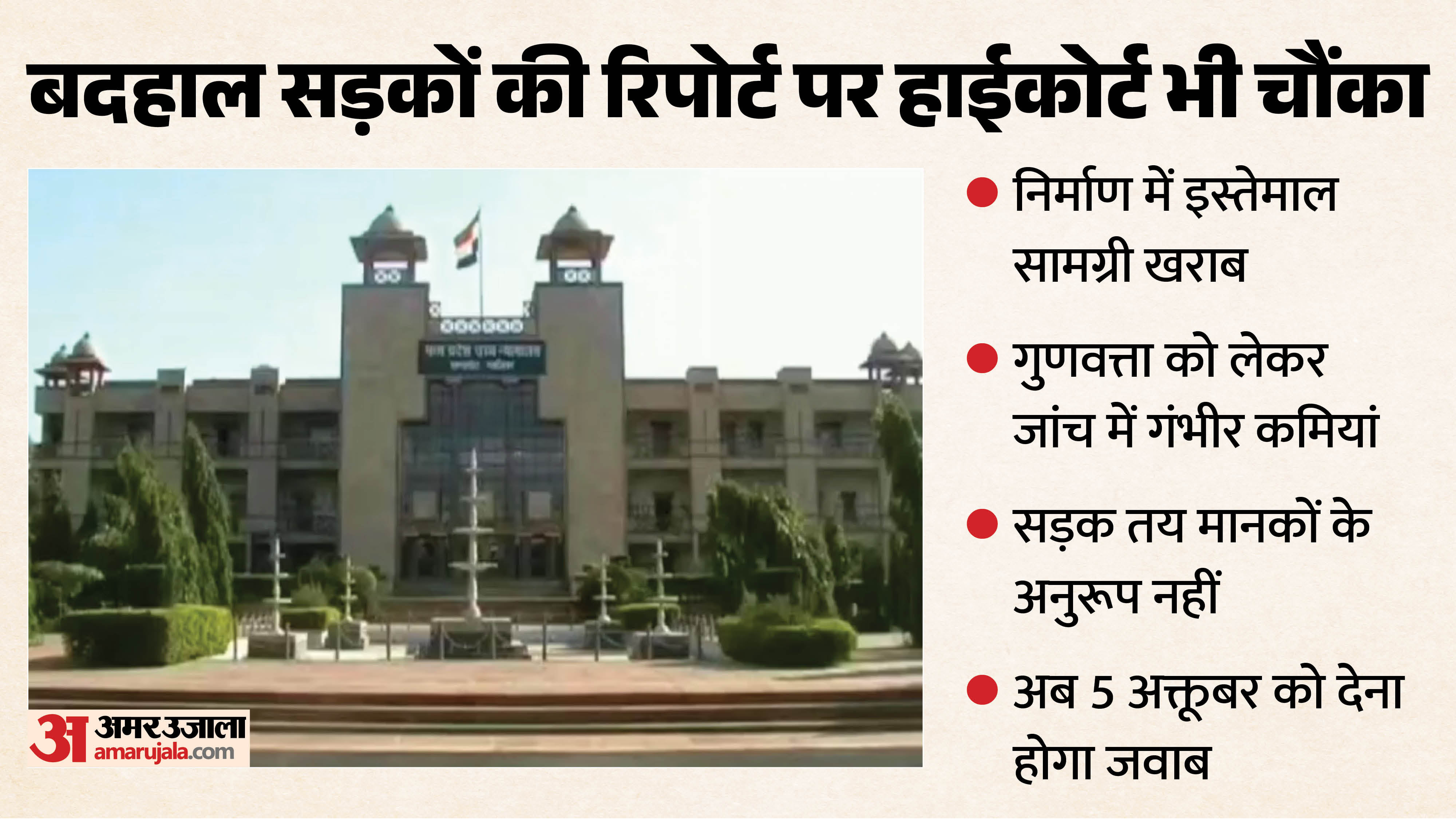 ग्वालियर की सड़कों को लेकर हाईकोर्ट सख्त