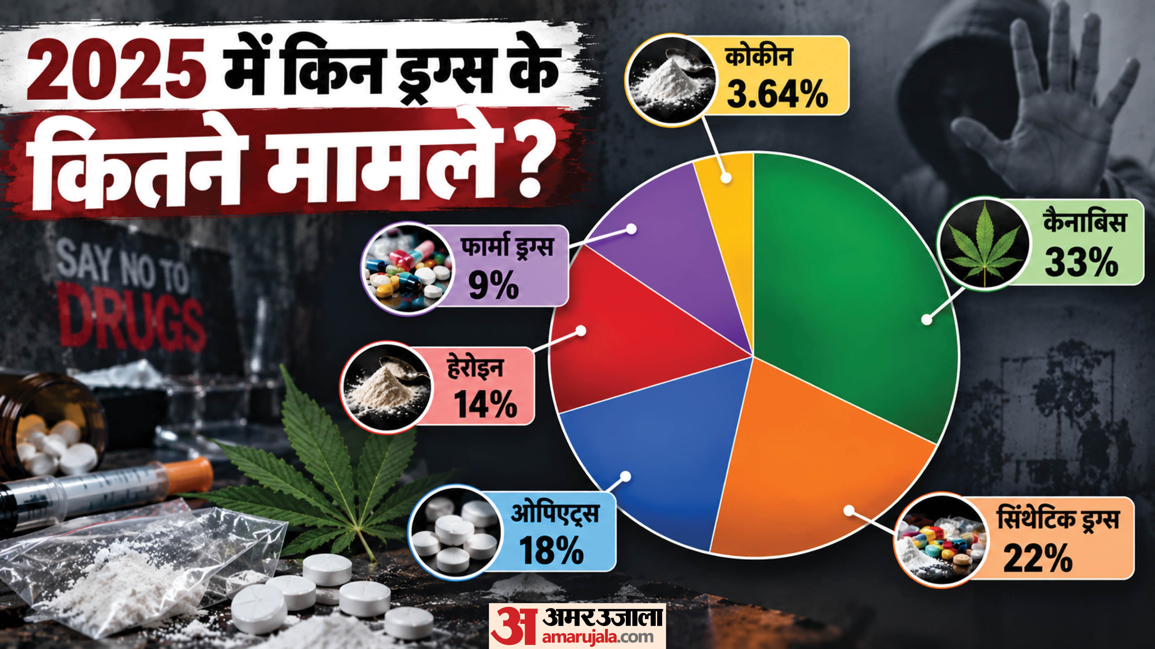कितने मामले सामने आए?