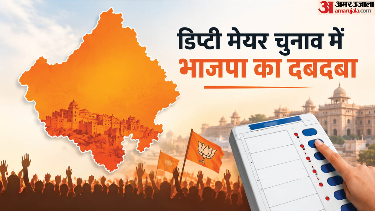 राजस्थान में डिप्टी मेयर के नतीजे: सात नगर निगमों में छह जगह भाजपा, पाली में कांग्रेस समर्थित प्रत्याशी की जीत