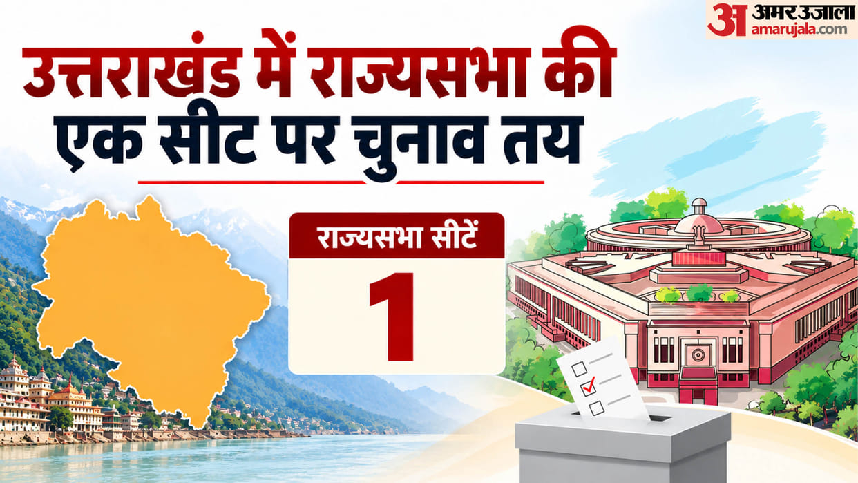 Rajya Sabha Election Voting for One Seat in Uttarakhand Along With 10 Seats in UP; Naresh Bansal to Retire
