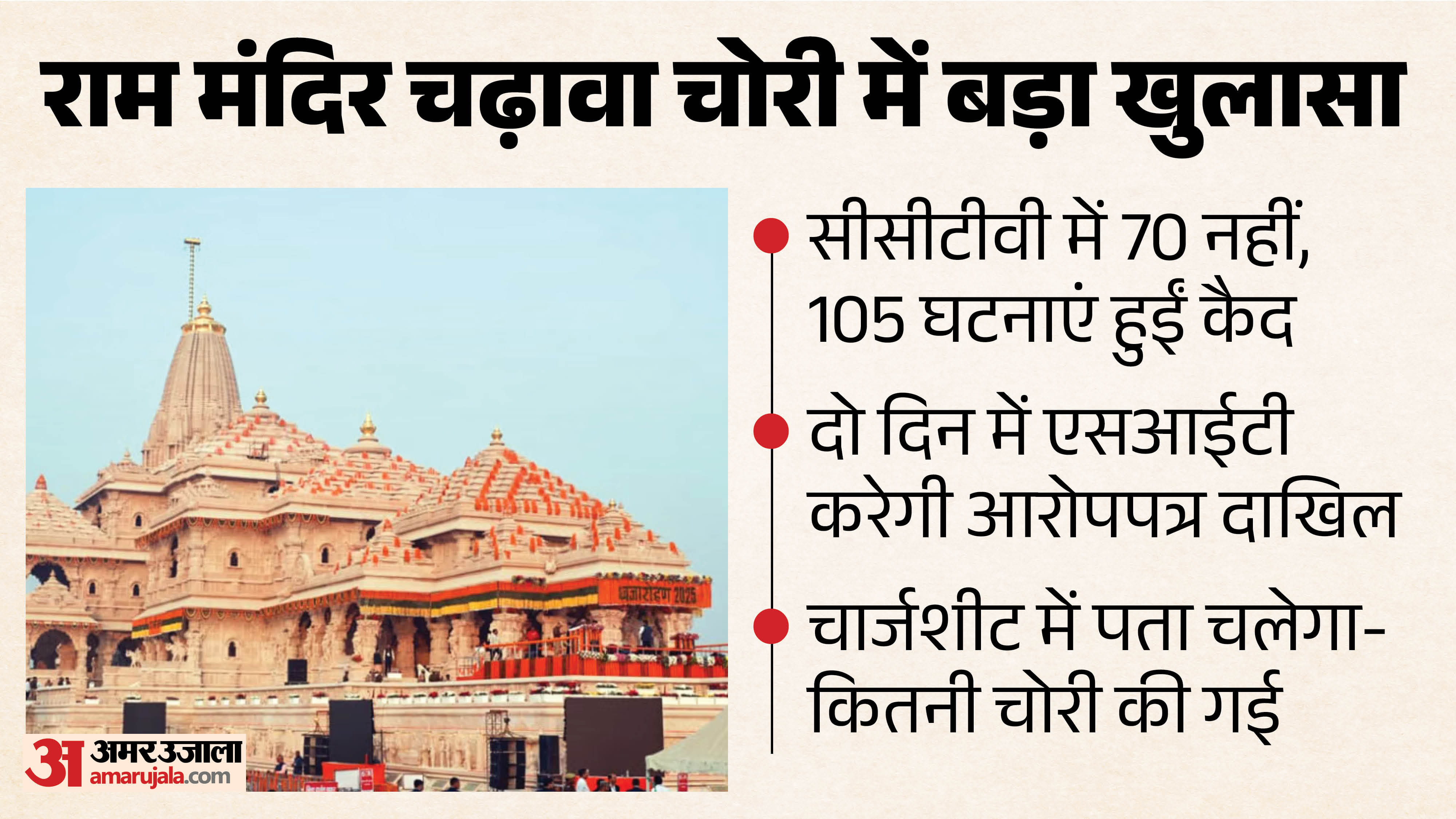 Ram mandir donation Scam