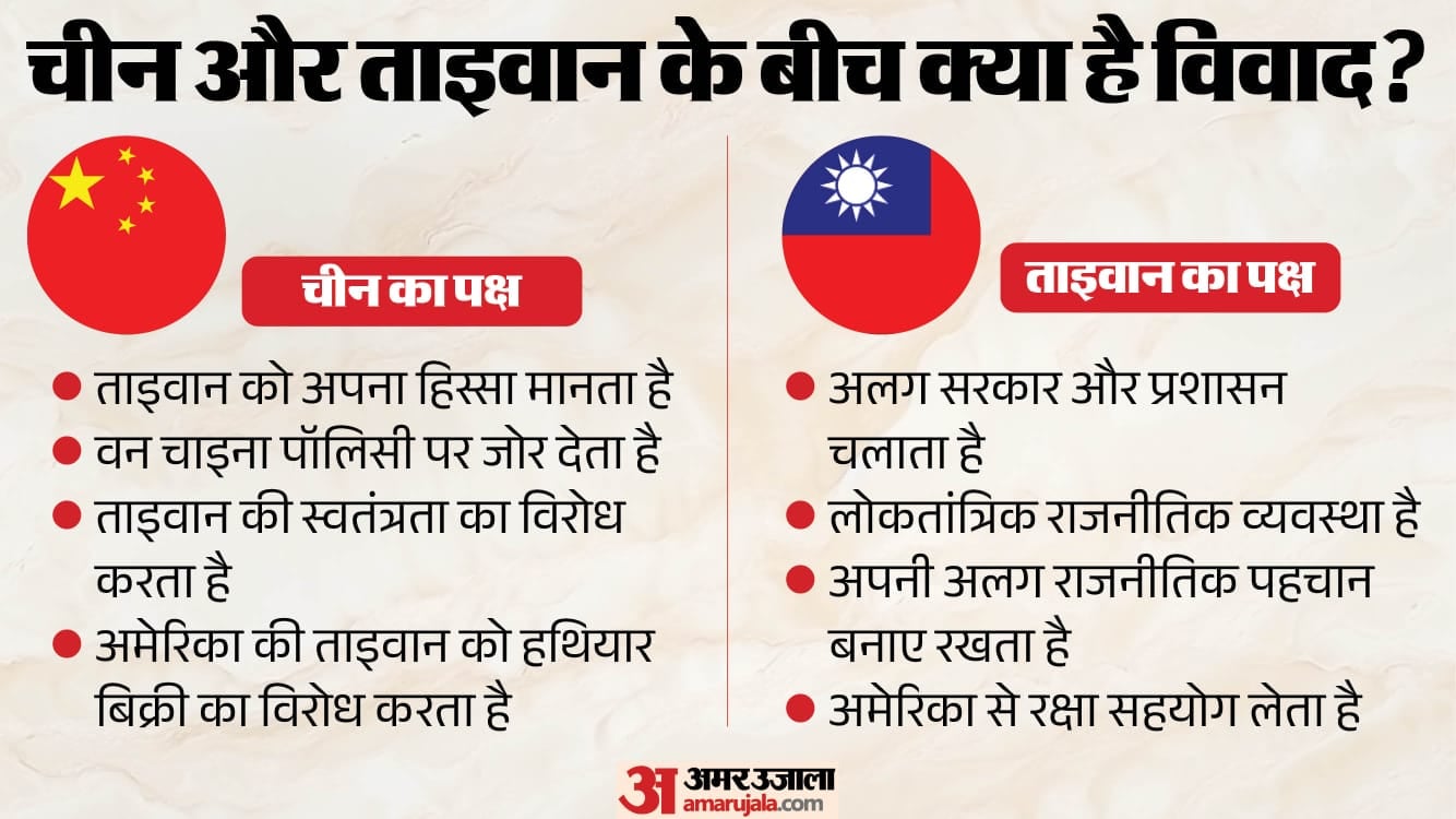 दोनों का क्या है पक्ष?