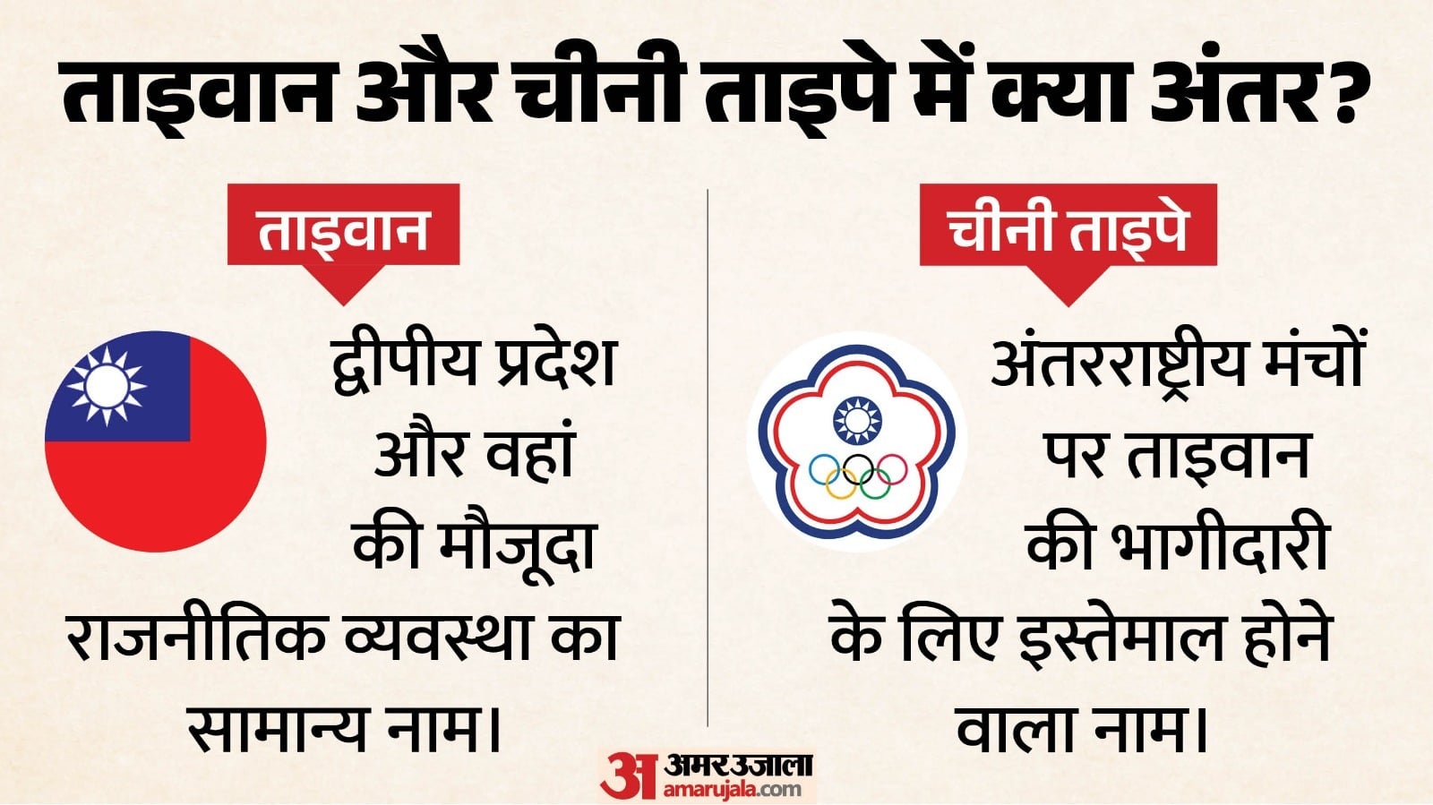 ताइवान और चीनी ताइपे