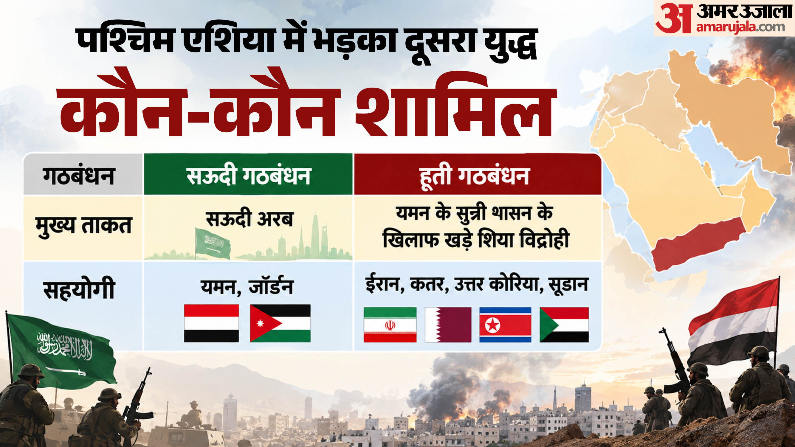 सऊदी बनाम हूती विद्रोही।