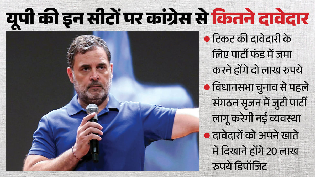 यूपी: जेब में इतने लाख, खाते में 20 लाख...तब बनेंगे कांग्रेस से टिकट के दावेदार; नई व्यवस्था लागू करेगी पार्टी