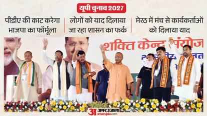 UP Election 2027