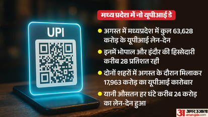 MP No UPI Day: Why Traders Are Protesting on September 23 What Changes on UPI Payments Above 2000