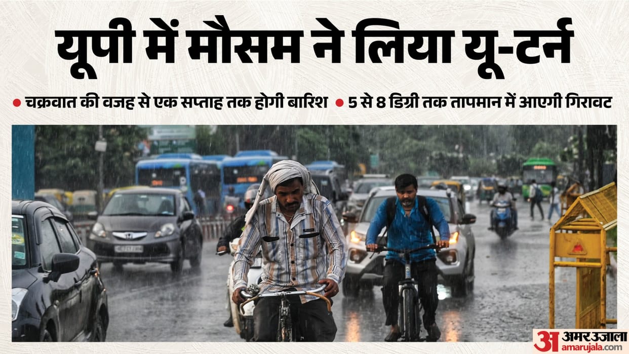 UP: With the monsoon's departure, the state's weather takes a U-turn; a cyclone will become active from Septem