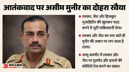 आसिम मुनीर के आतंकवाद विरोधी दावे पर सवाल