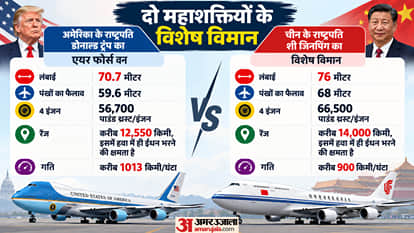 Air Force One vs Xi Jinping’s Special Plane: How the US and China Presidential Aircraft Differ