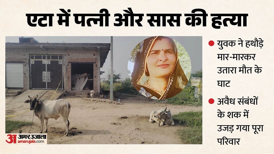 Etah Double Murder Man kills mother-in-law and wife by striking them with hammer