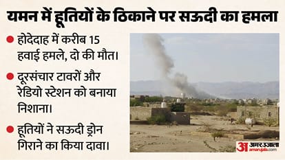 हूतियों के खिलाफ सऊदी की कार्रवाई