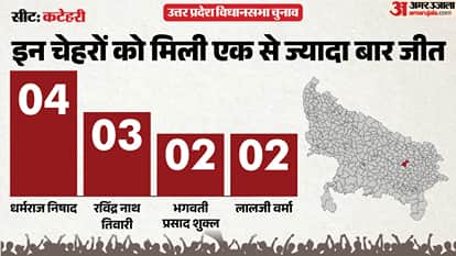 uttar pradesh election 2027 Ambedkar Nagar Katehari Assembly seat history bjp sp bsp Cong political equation