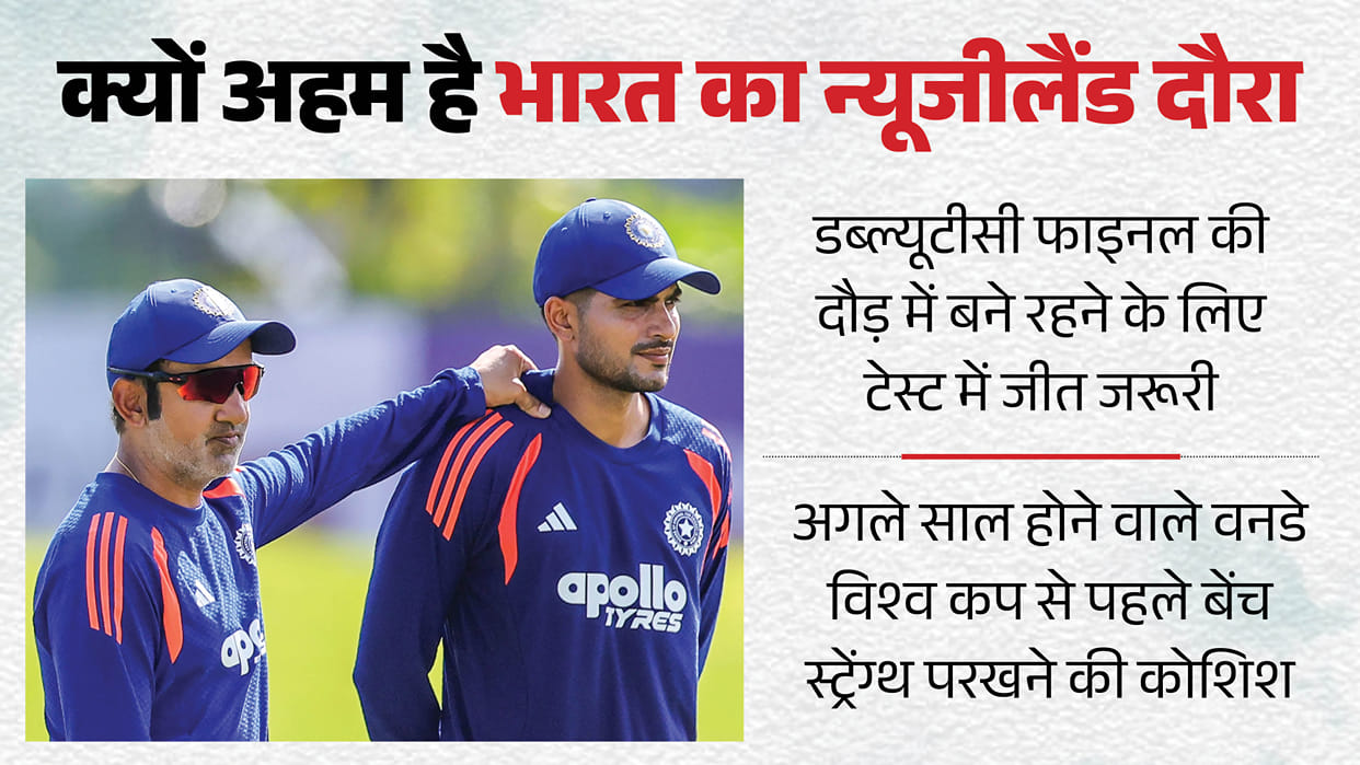 India tour of New Zealand: Head coach Gambhir hints giving white-ball break to batters for NZ Test preparation