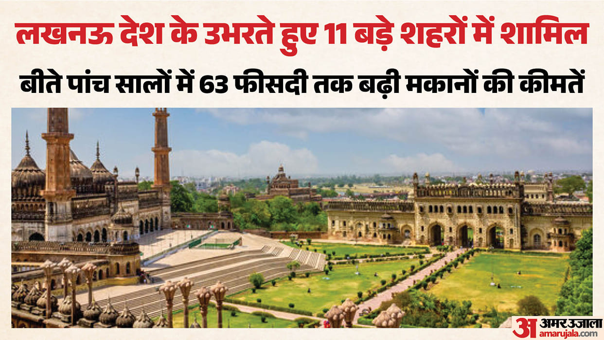UP: Housing prices in emerging cities across the country have risen by 63%, with Lucknow among the top 11