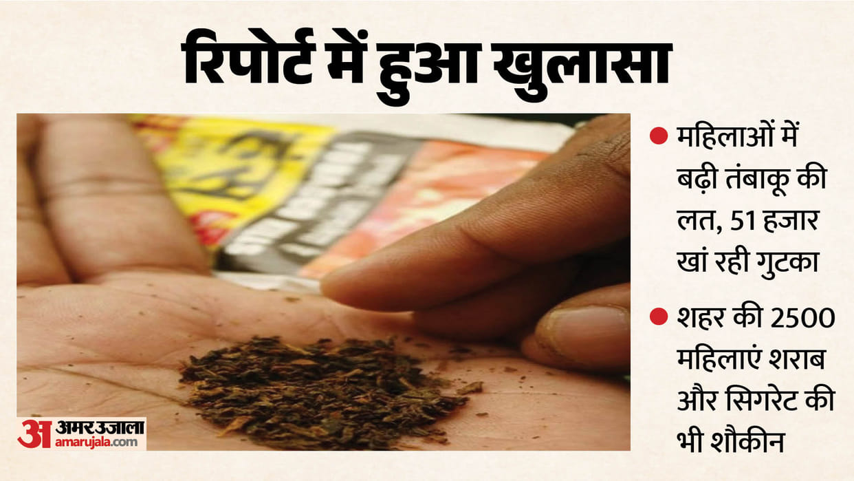 Moradabad Women Tobacco Addiction Over 51,000 Women Consume Tobacco NFHS-6 Reveals UP News in Hindi