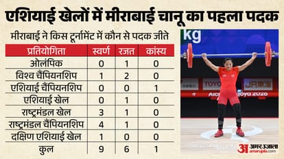 Asian Games 2026 Day 4 Highlights: Matches Result Medal Tally Ranking Shooting to Weightlifting Boxing