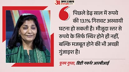 पूनम गुप्ता, डिप्टी गवर्नर आरबीआई
