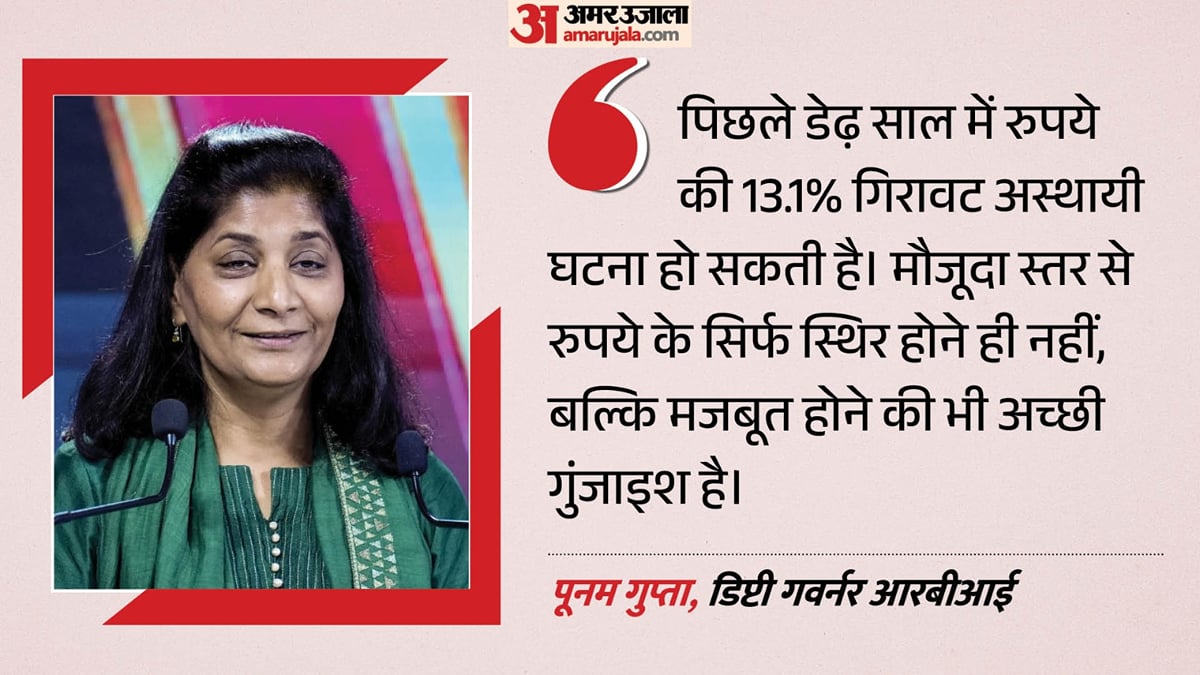 डेढ़ साल में 13.1% गिरा रुपया: अब पलट सकता है रुख; आरबीआई डिप्टी गवर्नर पूनम गुप्ता ने बताई वजह